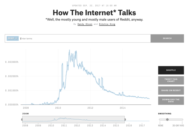 Do you know how the internet really talks?