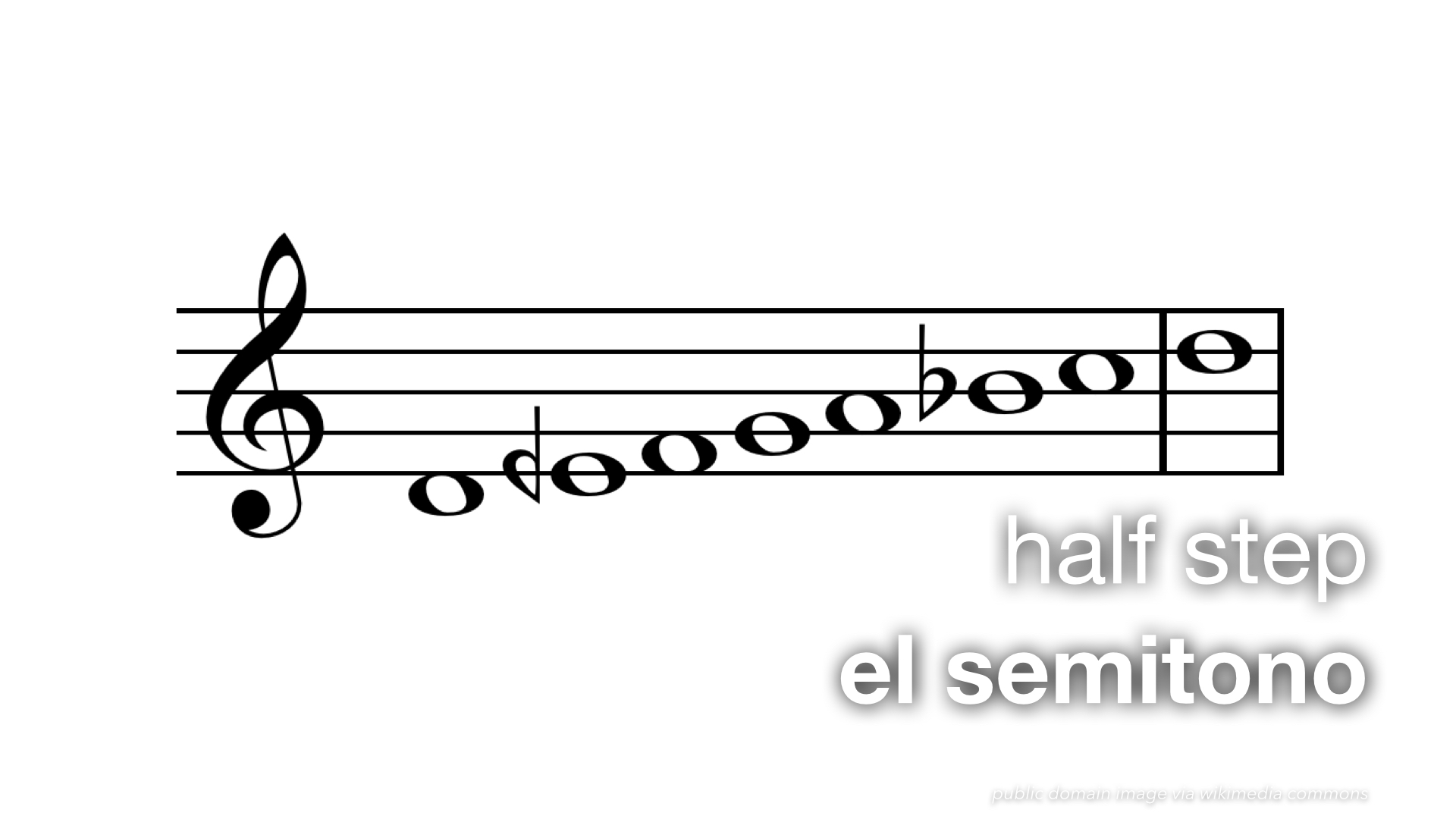 Spanish Vocabulary Music Notation The LEAF Project