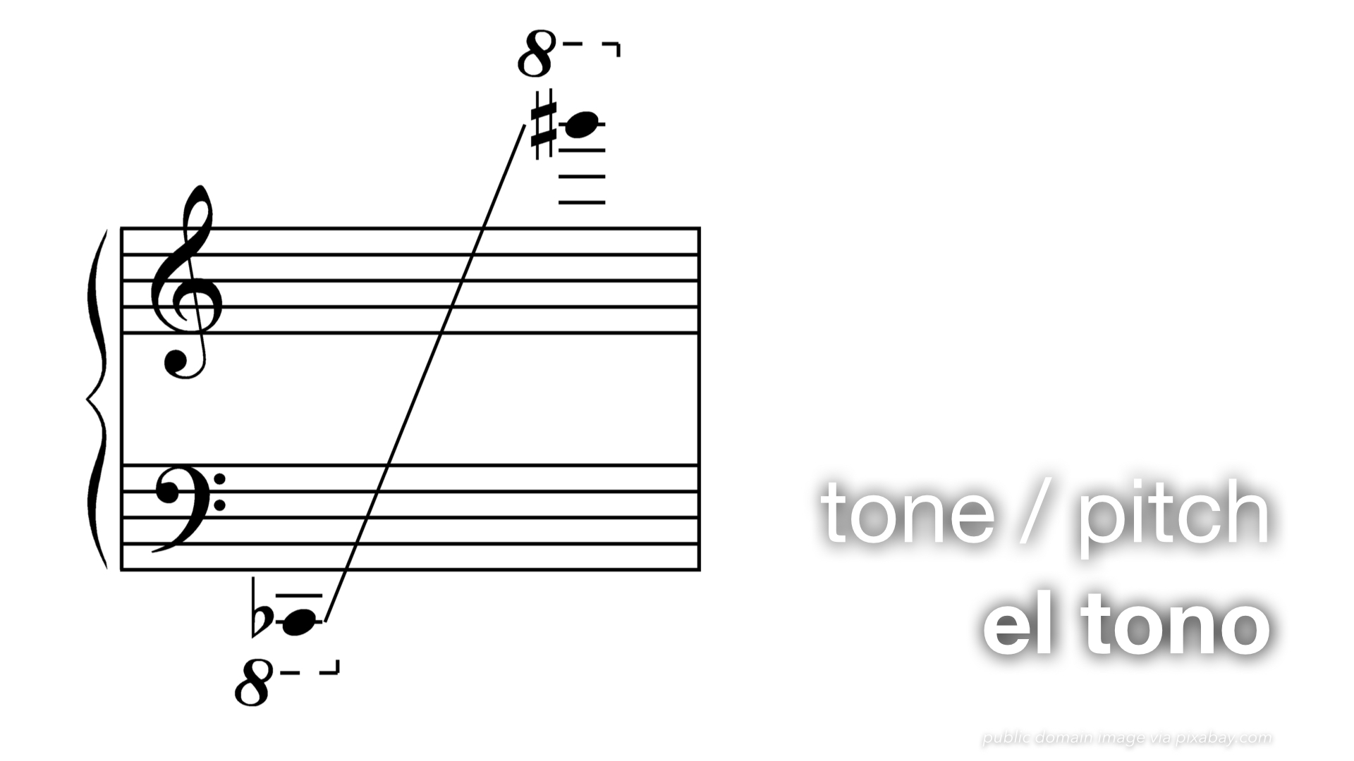 Spanish Vocabulary Music Notation The LEAF Project