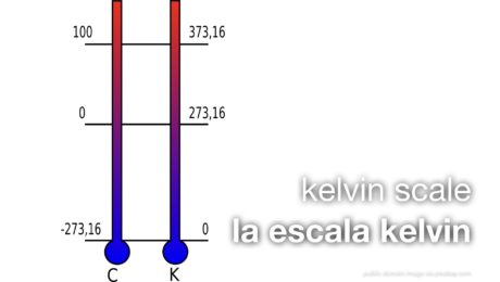 Spanish Vocabulary : Measurements and Dimensions – Metric : The LEAF ...
